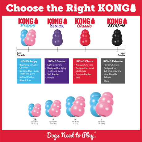 KONG Puppy #size_m